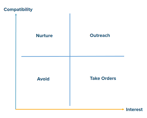 Lead_Matrix