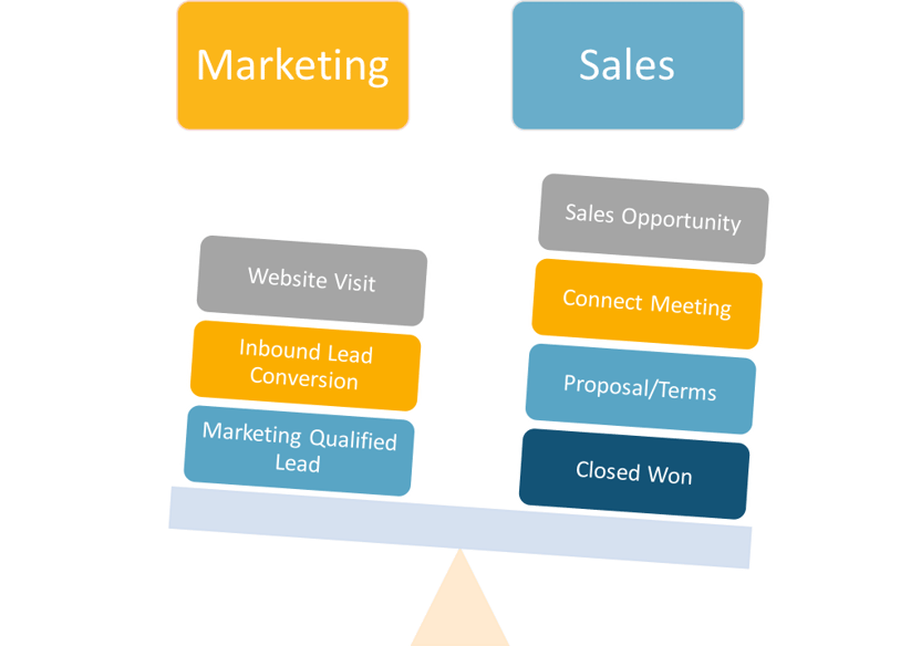 Professional Services Sales Funnel